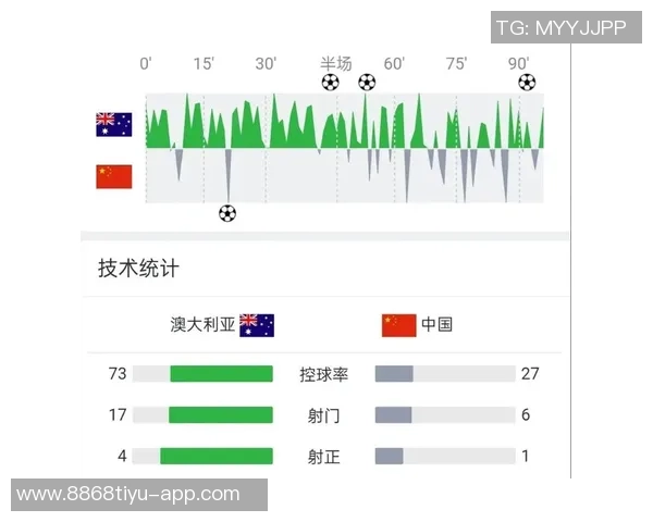 2025年中国足球观众人数统计国足对澳大利亚赛事吸引超七万人观赛