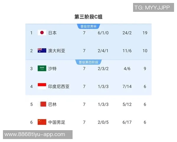 2025年中国足球观众人数统计国足对澳大利亚赛事吸引超七万人观赛