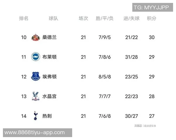 本赛季英超重大机会统计曼城领先切尔西展现强大攻击力